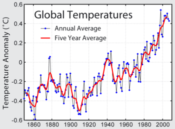 Gráfico de temperaturas globales